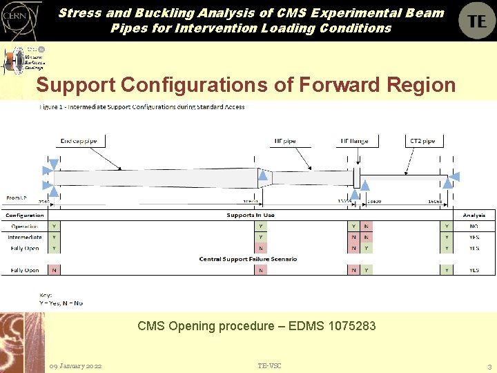 Stress and Buckling Analysis of CMS Experimental Beam Pipes for Intervention Loading Conditions Support