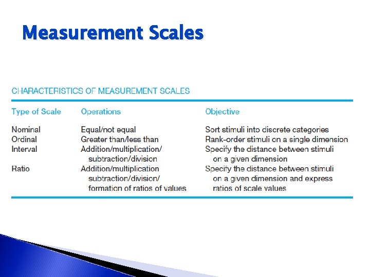 Measurement Scales 