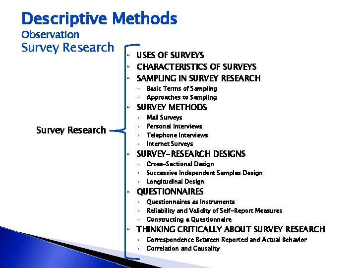 Descriptive Methods Observation Survey Research USES OF SURVEYS CHARACTERISTICS OF SURVEYS SAMPLING IN SURVEY