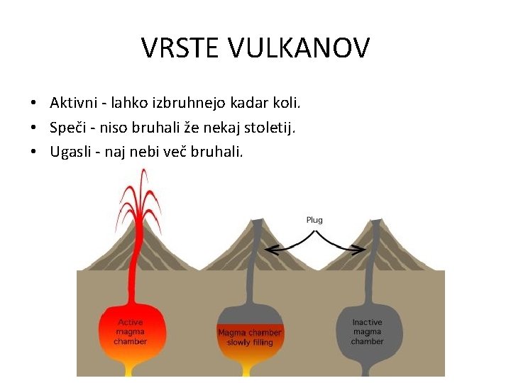 VRSTE VULKANOV • Aktivni - lahko izbruhnejo kadar koli. • Speči - niso bruhali