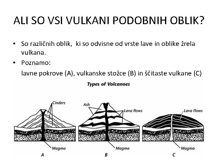 ALI SO VSI VULKANI PODOBNIH OBLIK? • So različnih oblik, ki so odvisne od