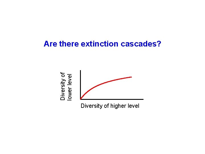 Diversity of lower level Are there extinction cascades? Diversity of higher level 