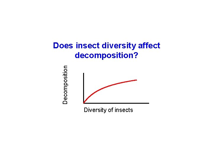 Decomposition Does insect diversity affect decomposition? Diversity of insects 