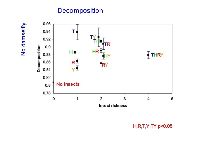 No damselfly Decomposition T TY TH H R Y HR TR HY THRY RY