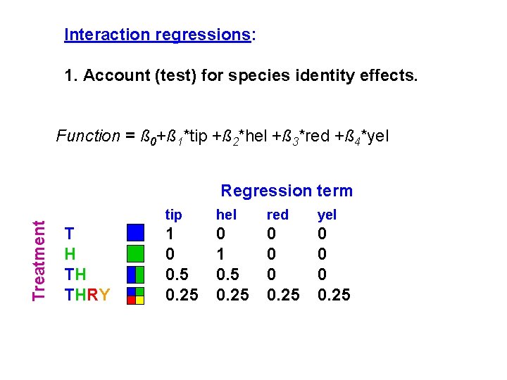 Interaction regressions: 1. Account (test) for species identity effects. Function = ß 0+ß 1*tip