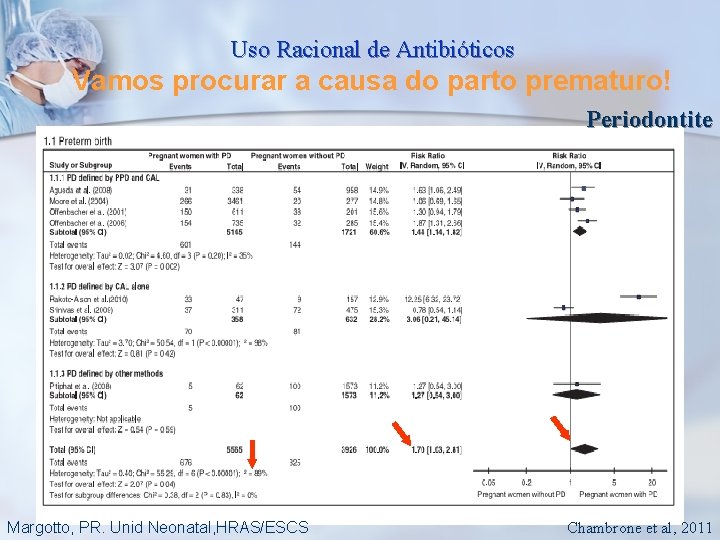 Uso Racional de Antibióticos Vamos procurar a causa do parto prematuro! Periodontite Margotto, PR.