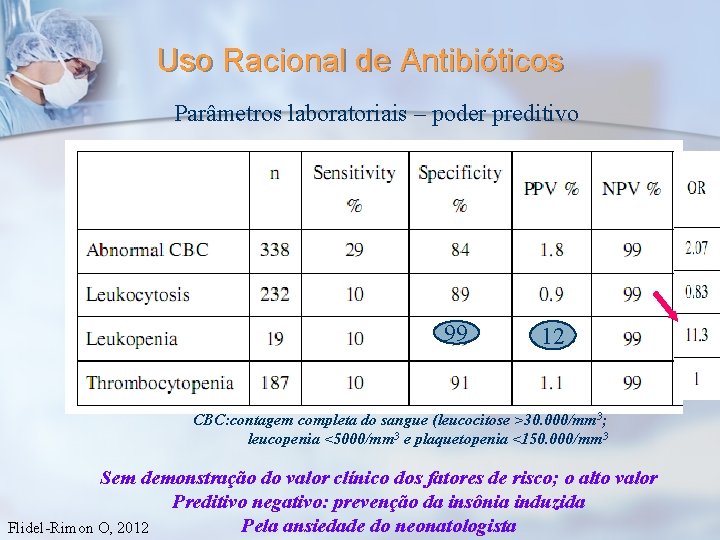 Uso Racional de Antibióticos Parâmetros laboratoriais – poder preditivo 99 12 CBC: contagem completa