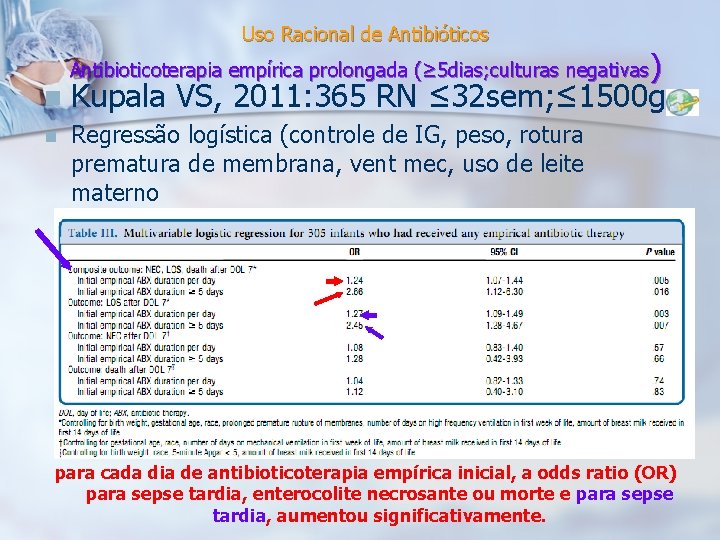 Uso Racional de Antibióticos ) n Kupala VS, 2011: 365 RN ≤ 32 sem;