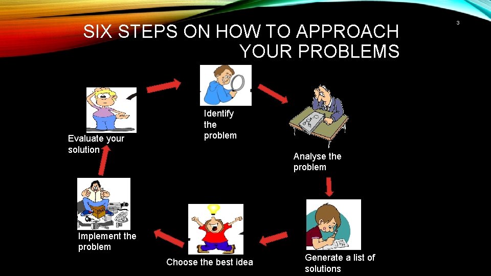 SIX STEPS ON HOW TO APPROACH YOUR PROBLEMS Evaluate your solution Identify the problem