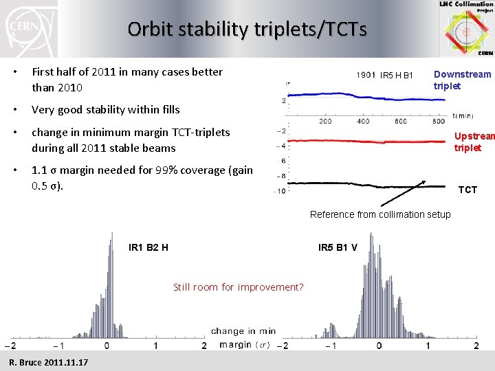 Orbit stability triplets/TCTs • First half of 2011 in many cases better than 2010