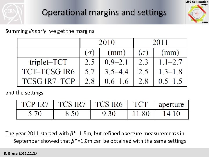 Operational margins and settings Summing linearly we get the margins and the settings The