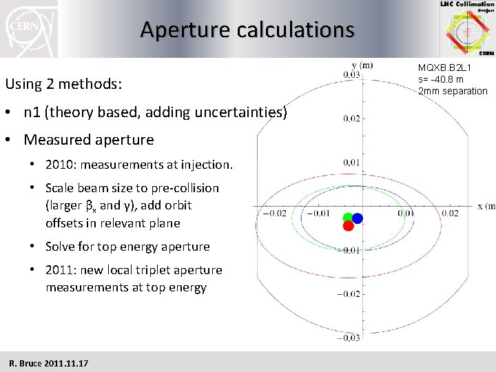 Aperture calculations Using 2 methods: • n 1 (theory based, adding uncertainties) • Measured