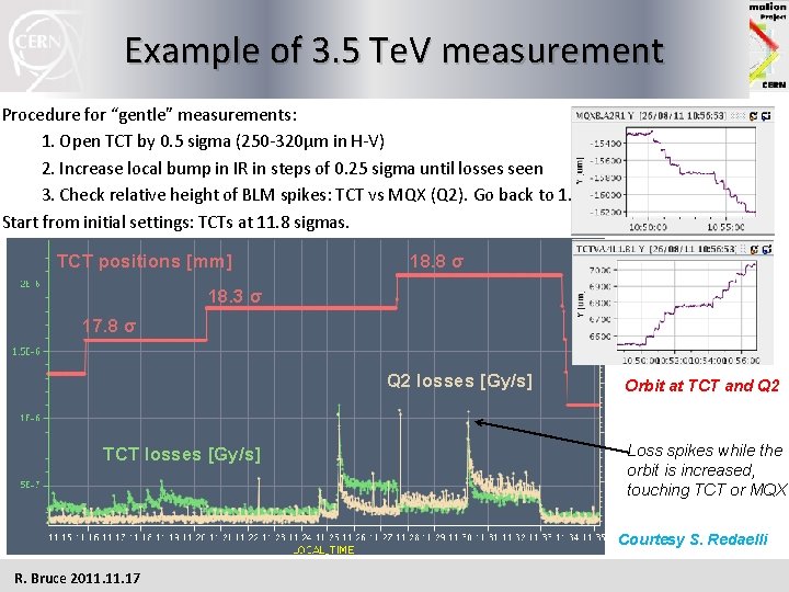 Example of 3. 5 Te. V measurement Procedure for “gentle” measurements: 1. Open TCT