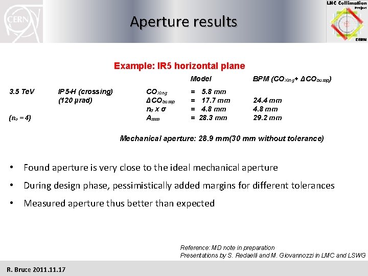 Aperture results Example: IR 5 horizontal plane 3. 5 Te. V IP 5 -H