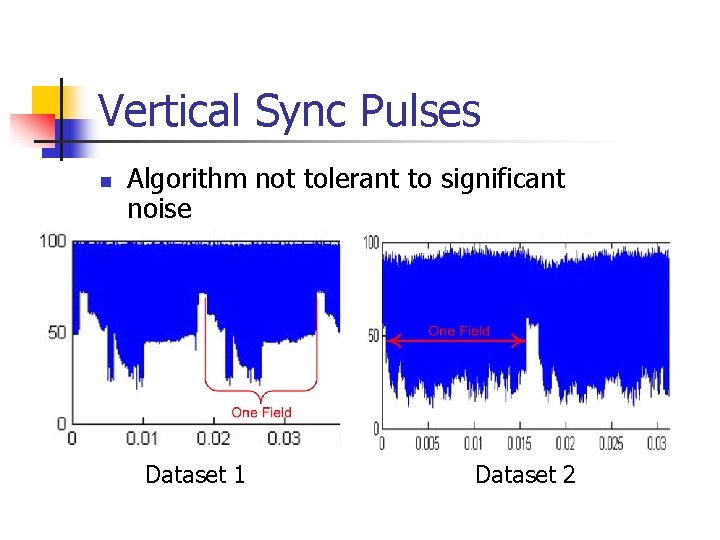 Vertical Sync Pulses n Algorithm not tolerant to significant noise Dataset 1 Dataset 2