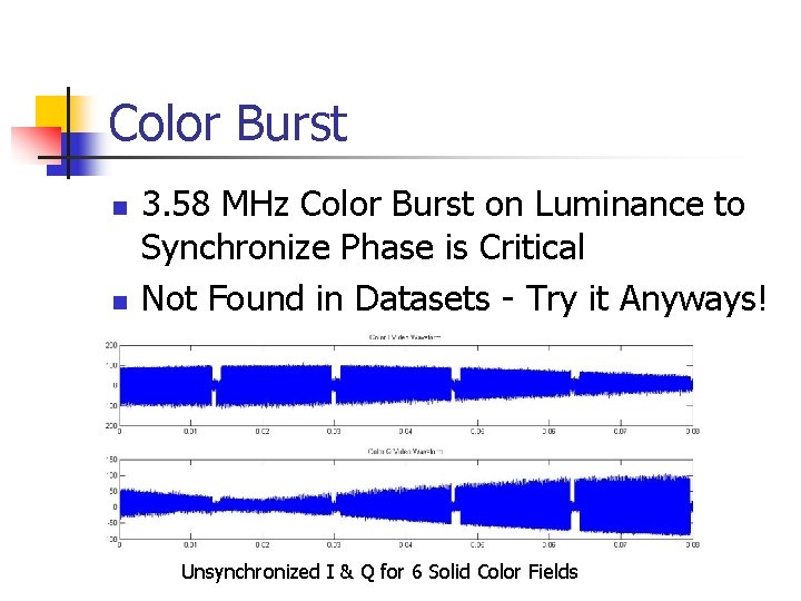 Color Burst n n 3. 58 MHz Color Burst on Luminance to Synchronize Phase