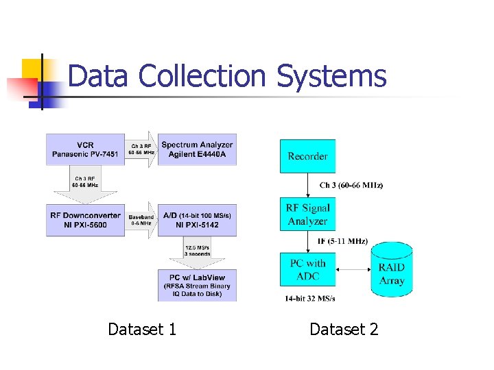 Data Collection Systems Dataset 1 Dataset 2 