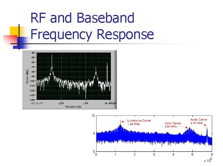 RF and Baseband Frequency Response 