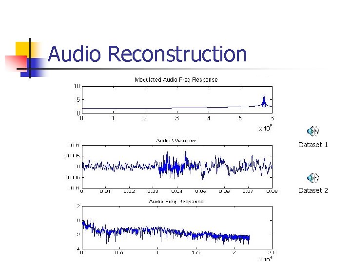 Audio Reconstruction Dataset 1 Dataset 2 