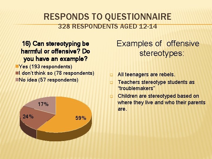 RESPONDS TO QUESTIONNAIRE 328 RESPONDENTS AGED 12 -14 Examples of offensive stereotypes: 16) Can