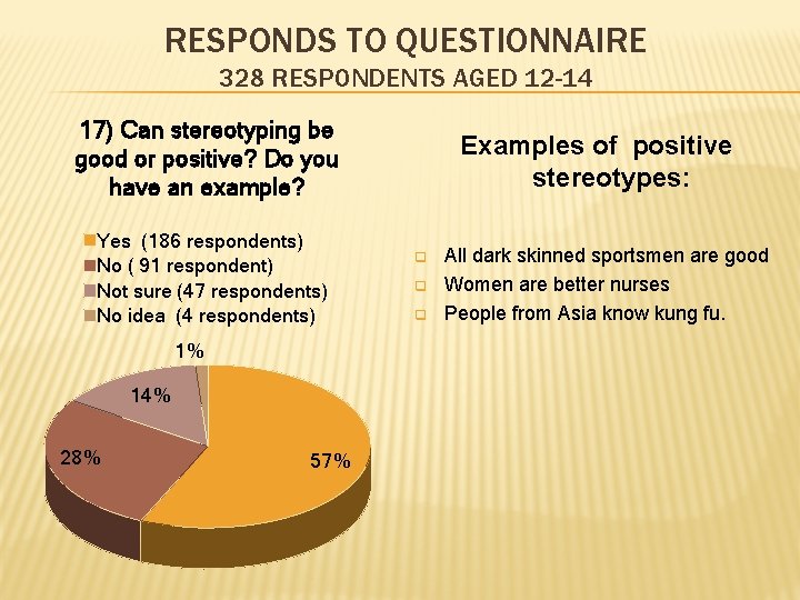 RESPONDS TO QUESTIONNAIRE 328 RESPONDENTS AGED 12 -14 17) Can stereotyping be good or