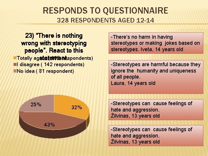 RESPONDS TO QUESTIONNAIRE 328 RESPONDENTS AGED 12 -14 23) “There is nothing wrong with