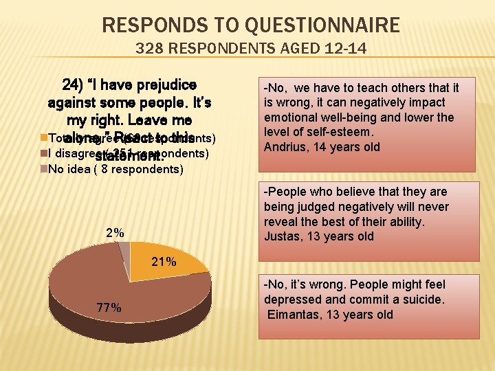 RESPONDS TO QUESTIONNAIRE 328 RESPONDENTS AGED 12 -14 24) “I have prejudice against some