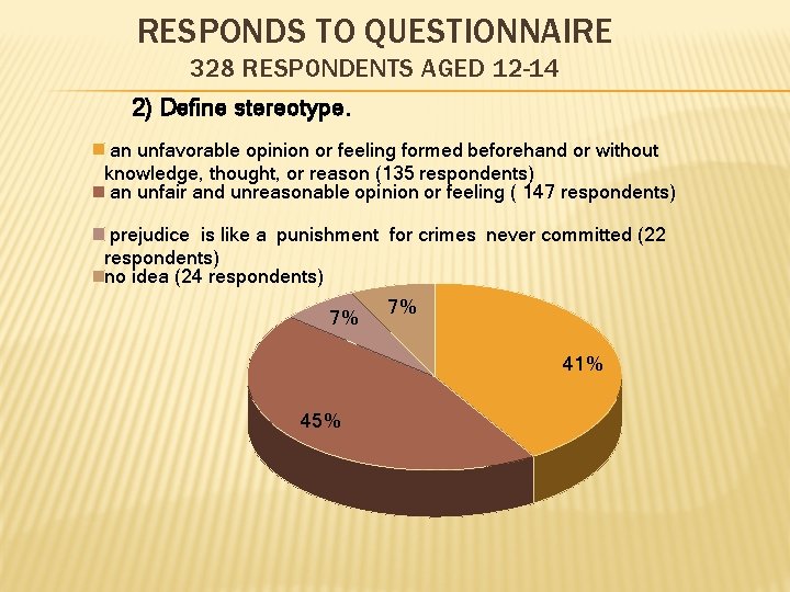 RESPONDS TO QUESTIONNAIRE 328 RESPONDENTS AGED 12 -14 2) Define stereotype. an unfavorable opinion