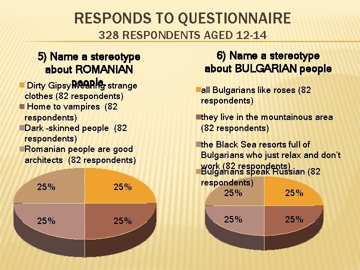 RESPONDS TO QUESTIONNAIRE 328 RESPONDENTS AGED 12 -14 5) Name a stereotype about ROMANIAN