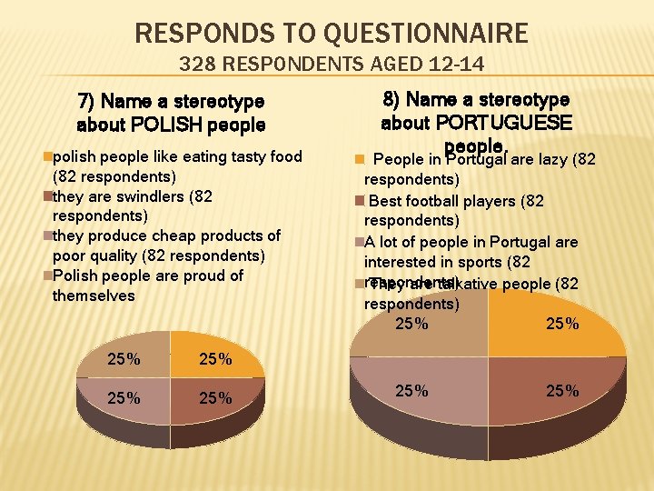 RESPONDS TO QUESTIONNAIRE 328 RESPONDENTS AGED 12 -14 7) Name a stereotype about POLISH