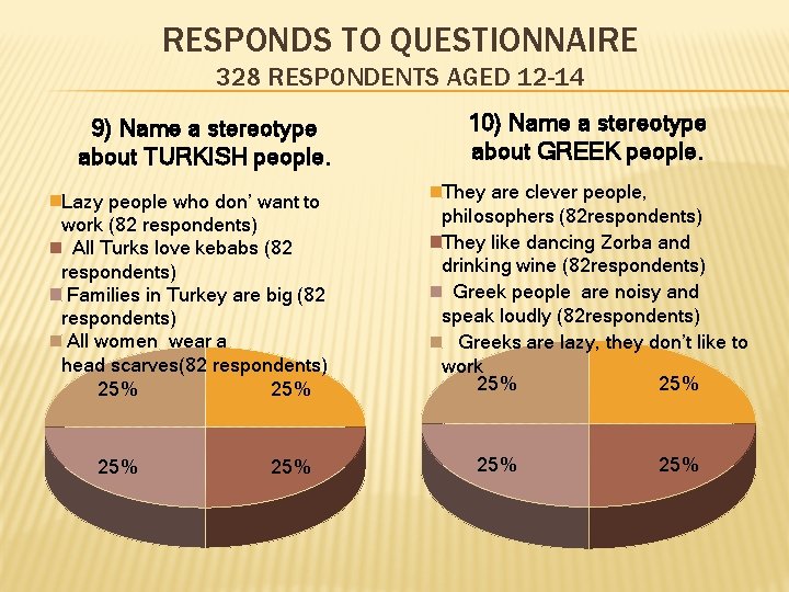 RESPONDS TO QUESTIONNAIRE 328 RESPONDENTS AGED 12 -14 9) Name a stereotype about TURKISH