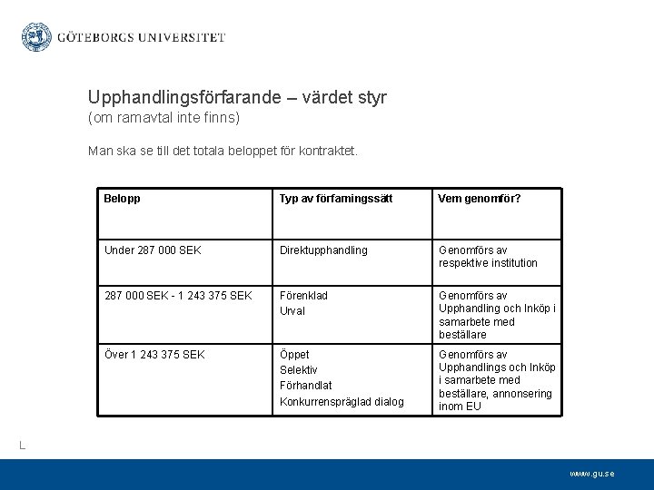 Upphandlingsförfarande – värdet styr (om ramavtal inte finns) Man ska se till det totala