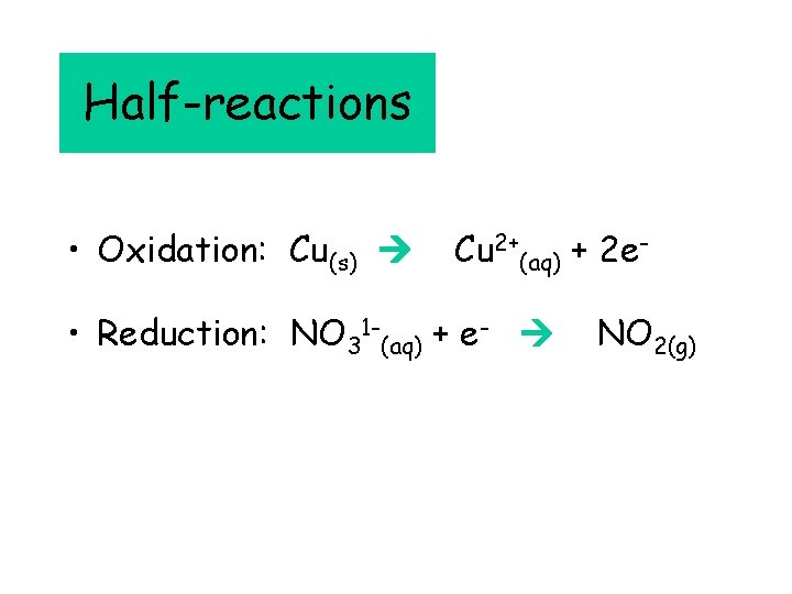 Half-reactions • Oxidation: Cu(s) Cu 2+(aq) + 2 e- • Reduction: NO 31 -(aq)