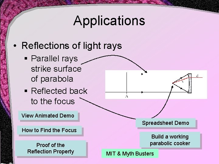Applications • Reflections of light rays § Parallel rays strike surface of parabola §