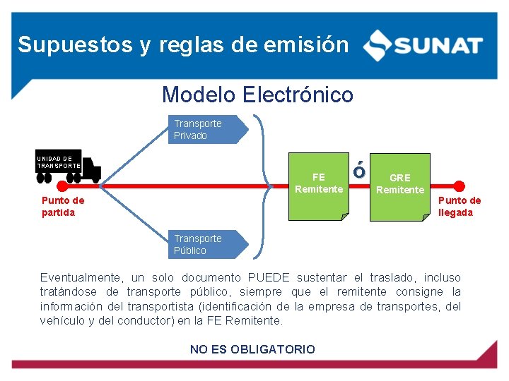 Supuestos y reglas de emisión Modelo Electrónico Transporte Privado UNIDAD DE TRANSPORTE FE Remitente