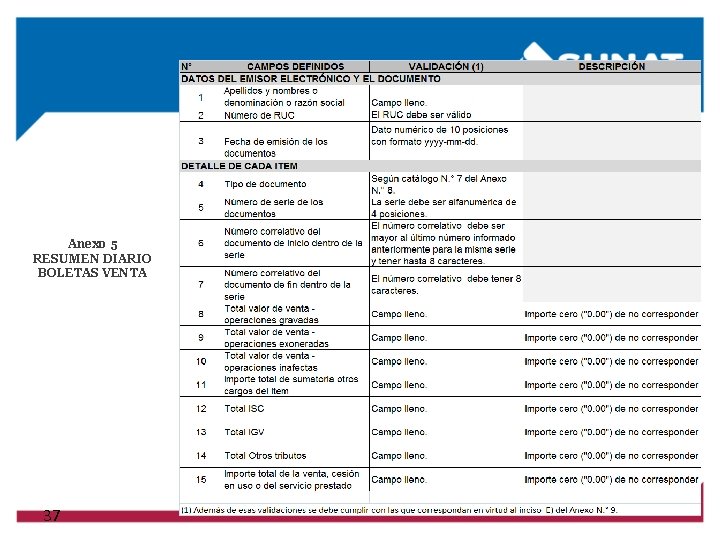 Anexo 5 RESUMEN DIARIO BOLETAS VENTA 37 