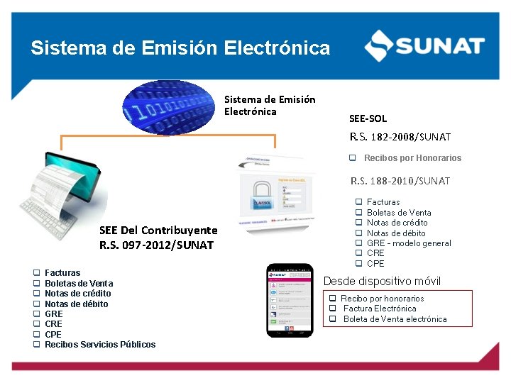 Sistema de Emisión Electrónica SEE-SOL R. S. 182 -2008/SUNAT Recibos por Honorarios R. S.