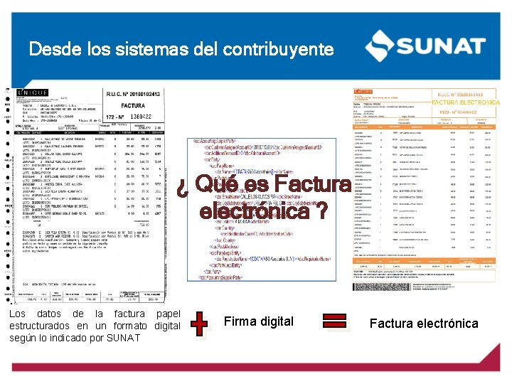 Desde los sistemas del contribuyente ¿ Qué es Factura electrónica ? Los datos de