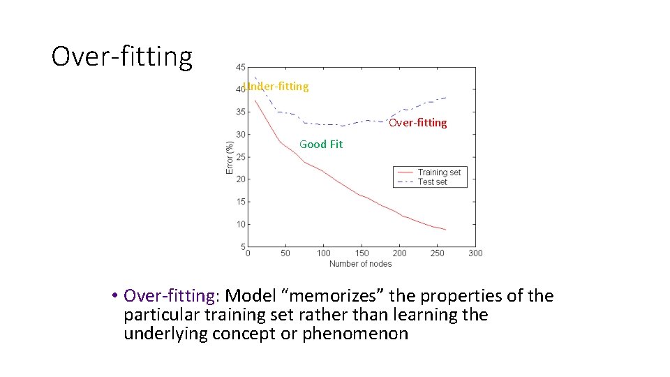 Over-fitting Under-fitting Over-fitting Good Fit • Over-fitting: Model “memorizes” the properties of the particular Over-fitting Under-fitting Over-fitting Good Fit • Over-fitting: Model “memorizes” the properties of the particular