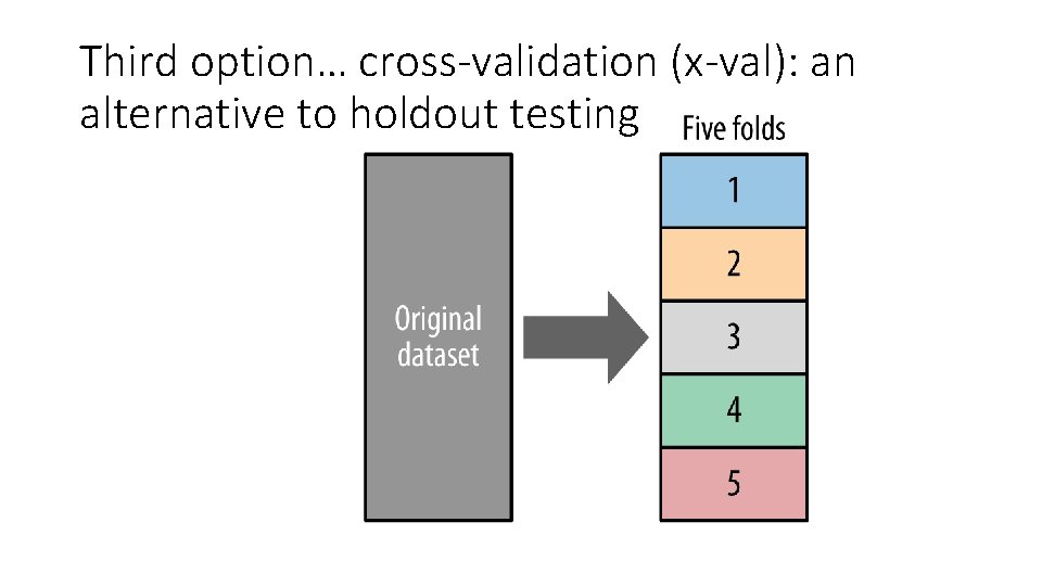 Third option… cross-validation (x-val): an alternative to holdout testing Third option… cross-validation (x-val): an alternative to holdout testing