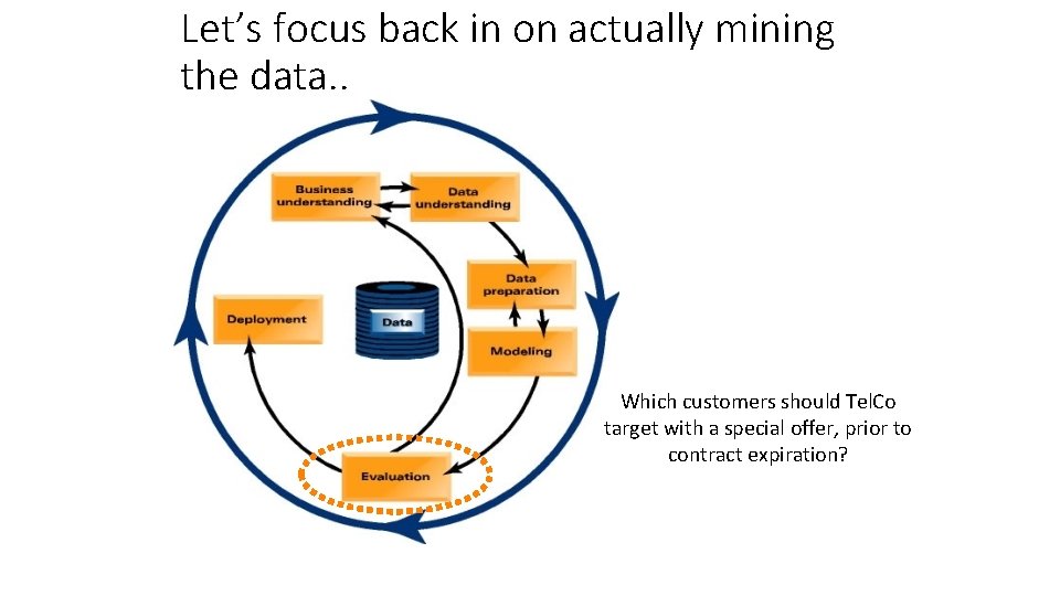Let’s focus back in on actually mining the data. . Which customers should Tel. Let’s focus back in on actually mining the data. . Which customers should Tel.