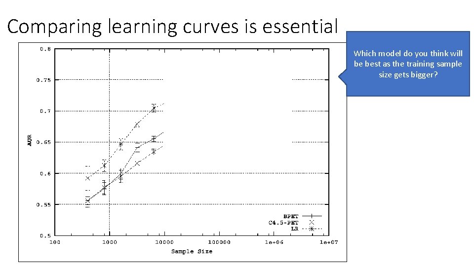 Comparing learning curves is essential Which model do you think will be best as Comparing learning curves is essential Which model do you think will be best as