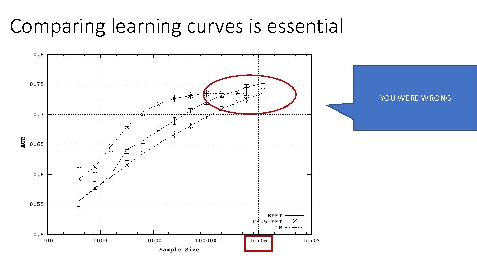 Comparing learning curves is essential YOU WERE WRONG Comparing learning curves is essential YOU WERE WRONG