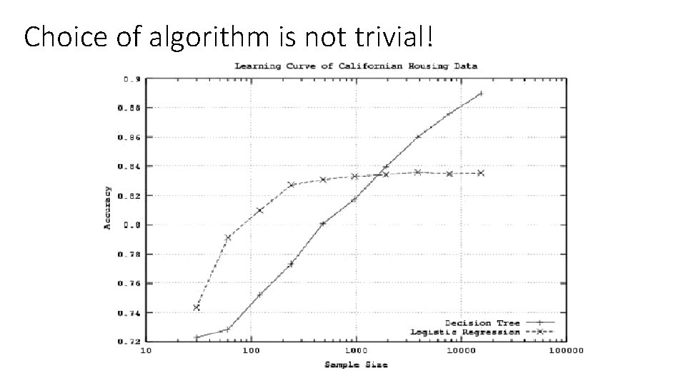 Choice of algorithm is not trivial! Choice of algorithm is not trivial!