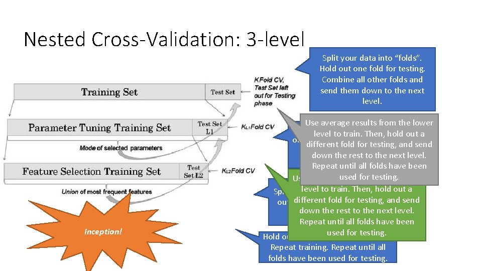 Nested Cross-Validation: 3 -level Split your data into “folds”. Hold out one fold for Nested Cross-Validation: 3 -level Split your data into “folds”. Hold out one fold for