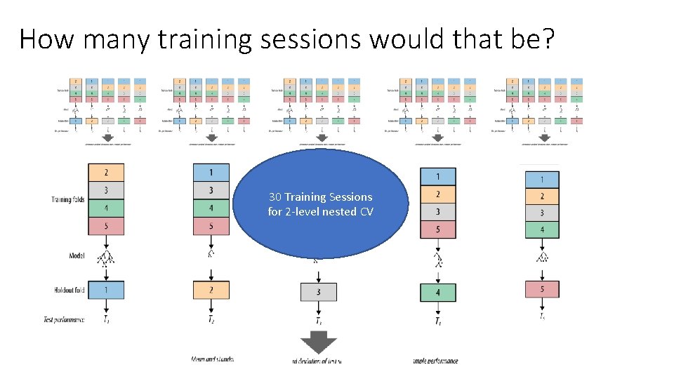How many training sessions would that be? 30 Training Sessions for 2 -level nested How many training sessions would that be? 30 Training Sessions for 2 -level nested