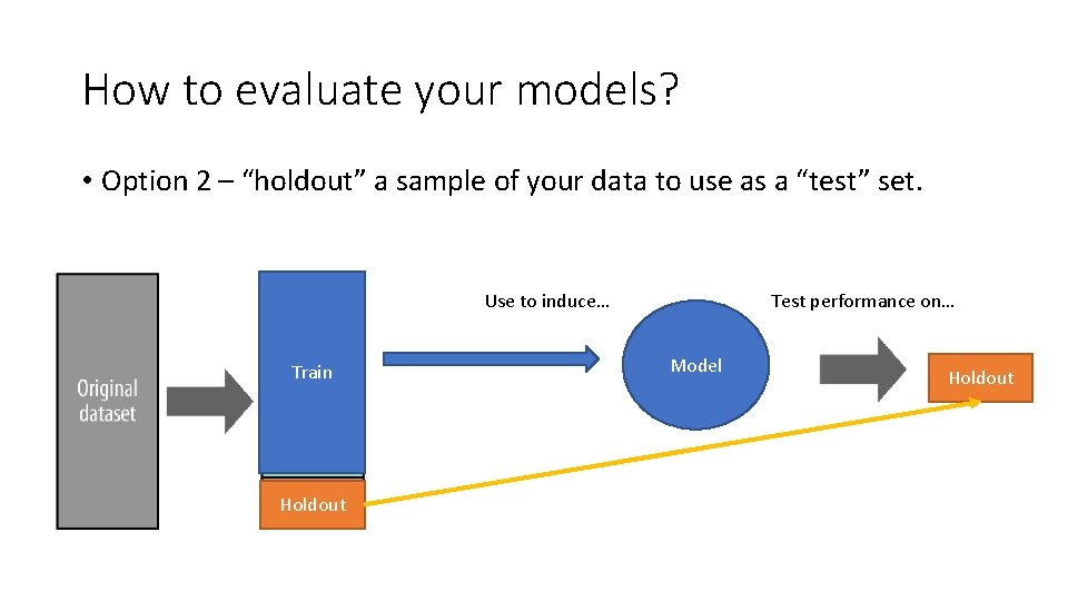 How to evaluate your models? • Option 2 – “holdout” a sample of your How to evaluate your models? • Option 2 – “holdout” a sample of your