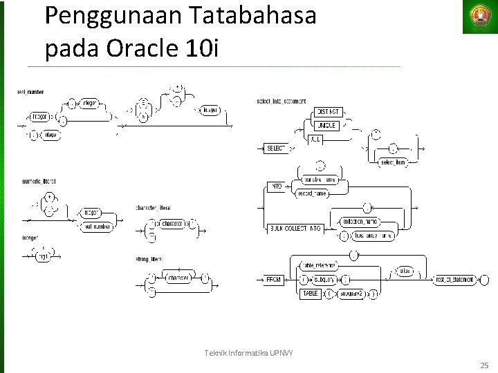 Penggunaan Tatabahasa pada Oracle 10 i Teknik Informatika UPNVY 25 