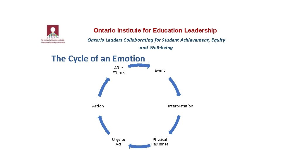 Ontario Institute for Education Leadership Ontario Leaders Collaborating for Student Achievement, Equity and Well-being