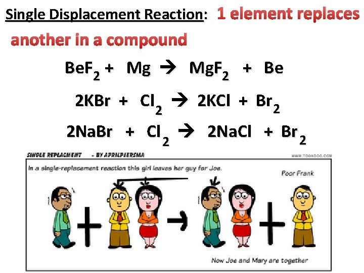 Single Displacement Reaction: 1 element replaces another in a compound Be. F 2 +